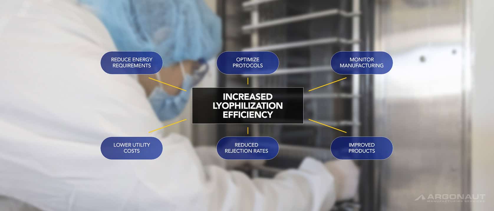 Lyophilization Process Efficiency - Argonaut Manufacturing Services